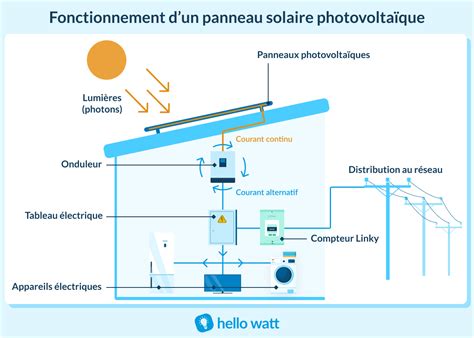schema energie solaire|Iba pa.